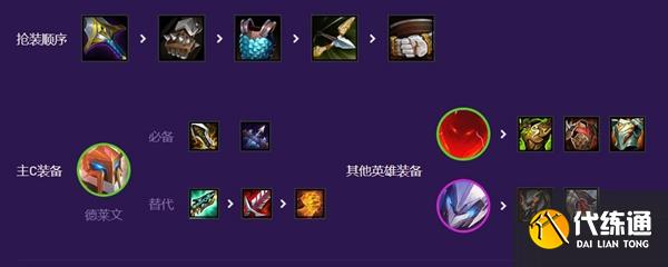 云顶之弈黄金超英德莱文阵容怎么搭配 黄金超英德莱文阵容装备搭配攻略[多图]图片2