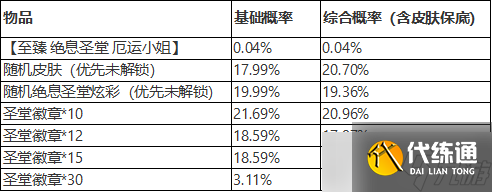 《英雄联盟》绝息圣堂夺宝奖励概率介绍