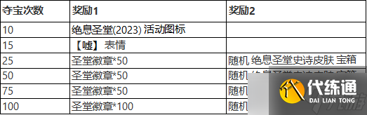 《英雄联盟》绝息圣堂夺宝里程碑奖励一览