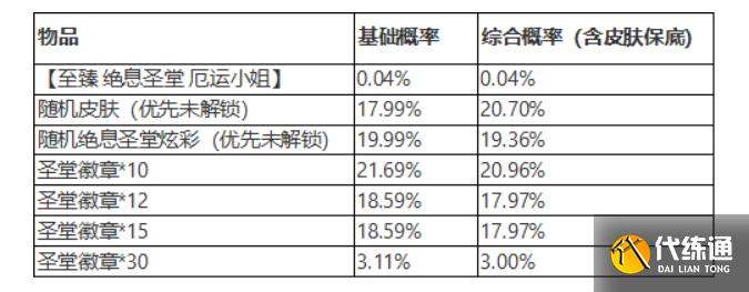 英雄联盟绝息圣堂夺宝奖励一览 英雄联盟绝息圣堂夺宝奖励一览