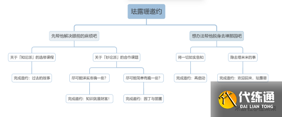 原神珐露珊邀约任务攻略