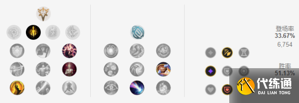 英雄联盟S13寒冰射手天赋怎么点 英雄联盟S13寒冰射手天赋怎么点