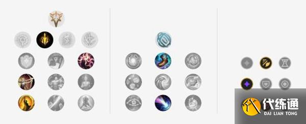 英雄联盟S13寒冰射手天赋怎么点 英雄联盟S13寒冰射手天赋怎么点