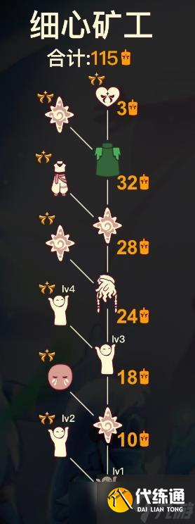 光遇细心矿工先祖位置在哪