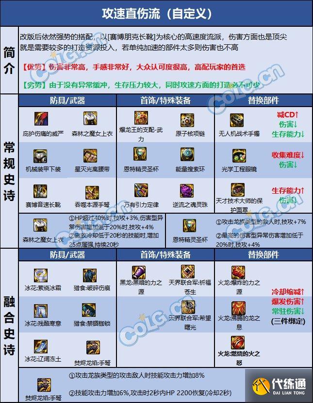 dnf110级男弹药装备怎么搭配-110级男弹药装备搭配推荐 dnf110级男弹药装备怎么搭配-110级男弹药装备搭配推荐