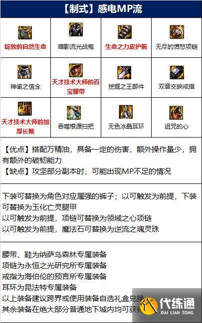 dnf缔造者110版本选什么装备 dnf缔造者110版本选什么装备