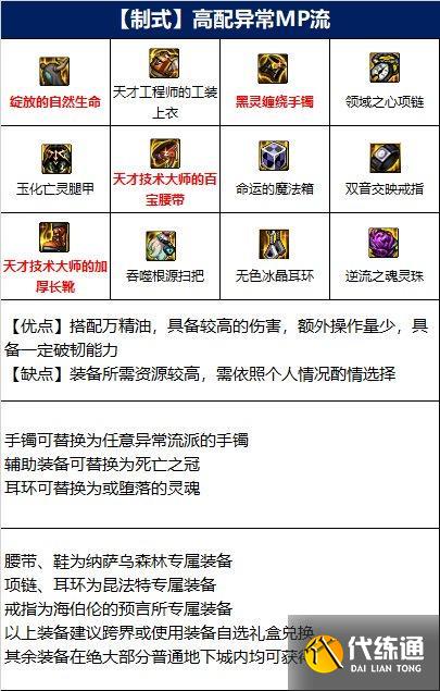 dnf缔造者110级毕业装备 dnf缔造者110级毕业装备