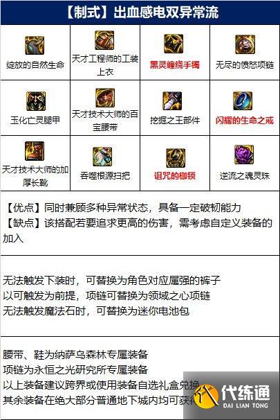 dnf缔造者110版本选什么装备 dnf缔造者110版本选什么装备