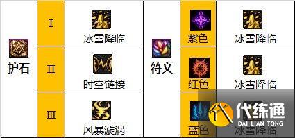 dnf缔造者110版本选什么装备 dnf缔造者110版本选什么装备