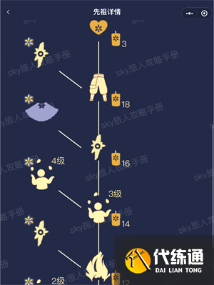光遇季节顺序