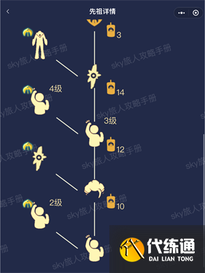 光遇季节顺序