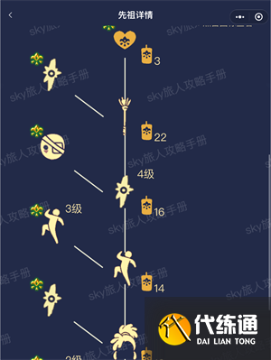 光遇季节顺序