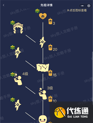 光遇季节顺序