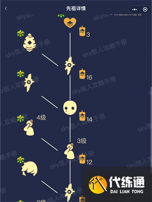 光遇季节顺序