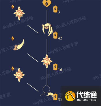 光遇季节顺序