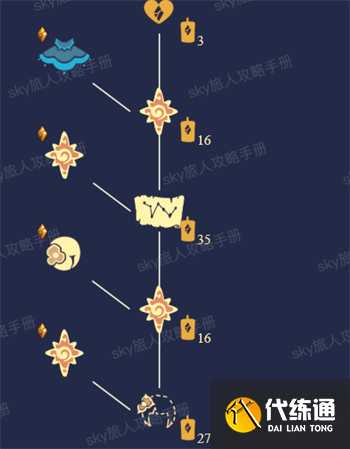 光遇季节顺序