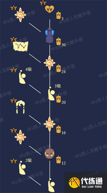 光遇季节顺序
