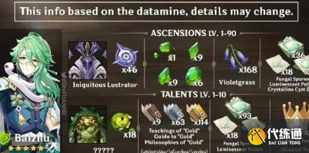 原神白术等级突破材料详解