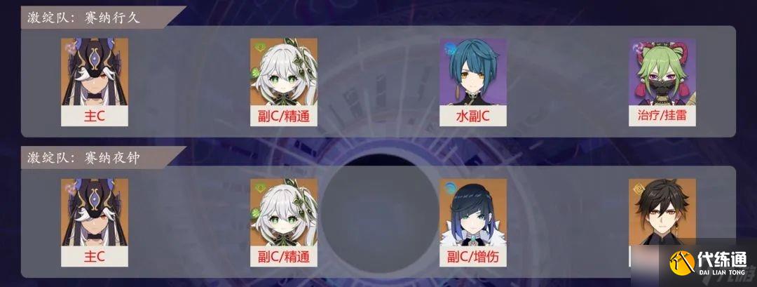 《原神》赛诺激绽队打法