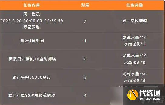 LOL手游快乐引爆畅游峡谷活动一览