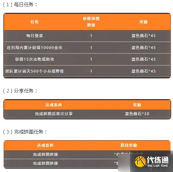 LOL手游厄加特的秘密活动方法