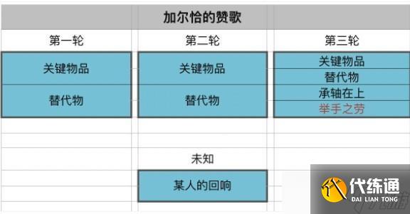 《原神》加尔恰的赞歌举手之劳怎么触发方法