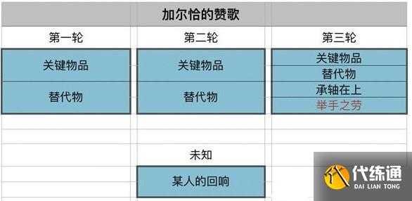 原神加尔恰的赞歌举手之劳怎么触发 加尔恰的赞歌举手之劳bug修复公告[多图]图片2