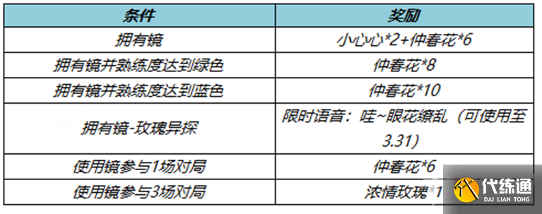 《王者荣耀》3月16日更新内容介绍2023