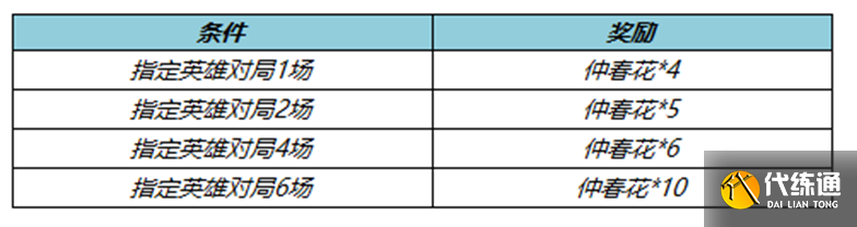 《王者荣耀》3月16日更新内容介绍2023