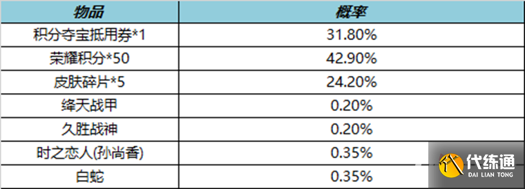 《王者荣耀》3月16日更新内容介绍2023