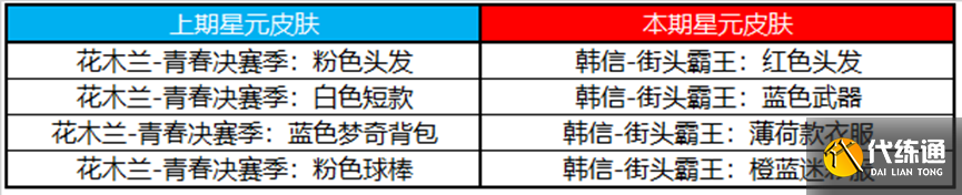 《王者荣耀》3月16日更新内容介绍2023