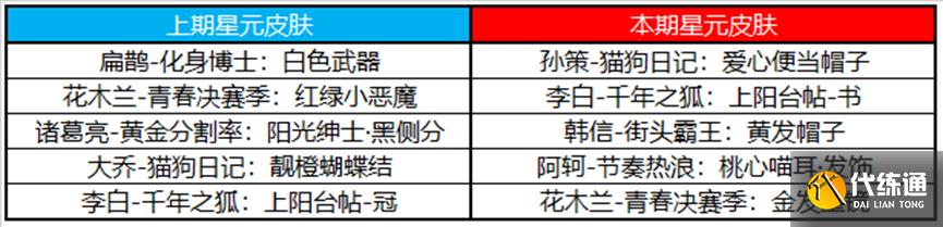 《王者荣耀》3月16日更新内容介绍2023