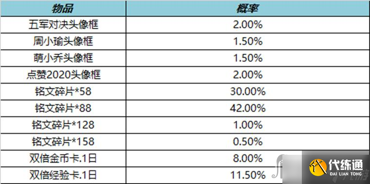 《王者荣耀》3月17日头像框礼包2023