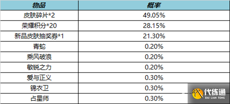 《王者荣耀》3月17日皮肤秘宝2023