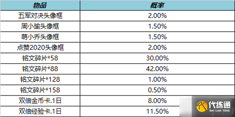 《王者荣耀》3月17日头像框礼包2023一览