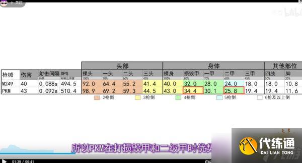 《和平精英》枪械调整 s12k等枪支被削弱