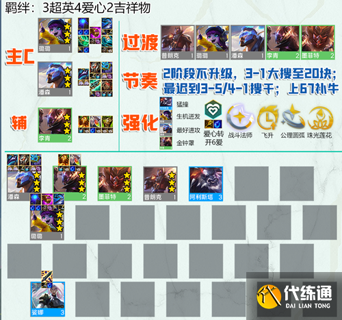 云顶之弈S8.5潘森主c阵容推荐 最强超爱潘阵容装备搭配攻略[多图]图片2