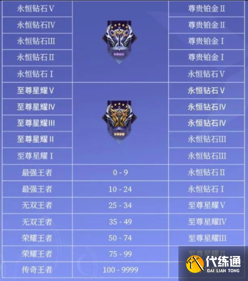 王者荣耀新赛季s31开始时间 s31赛季什么时候开始[多图]图片2