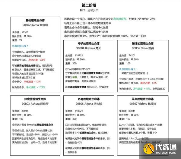 原神草龙王周本怎么打 草龙王周本打法攻略[多图]图片3