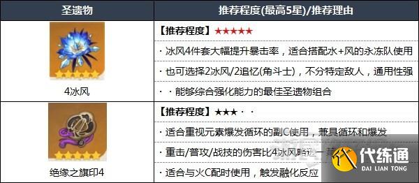 《原神》3.5版本神里绫华天赋分析及圣遗物武器推荐