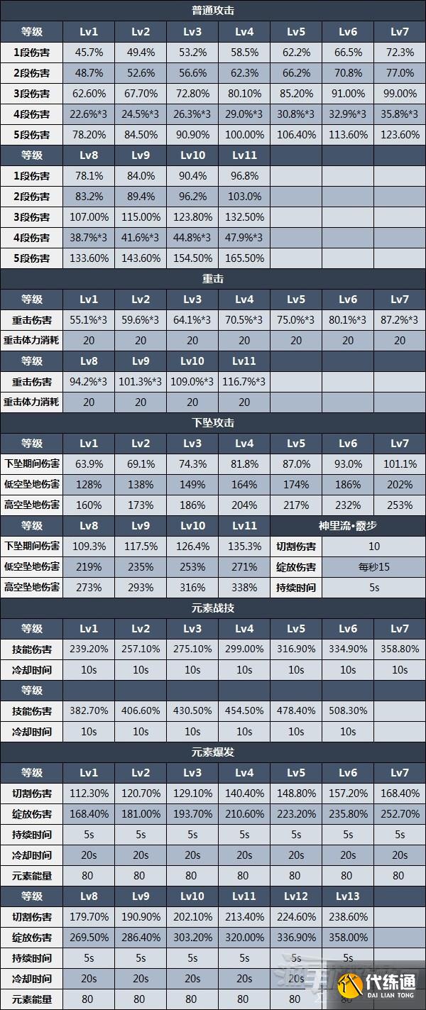 《原神》3.5版本神里绫华天赋分析及圣遗物武器推荐
