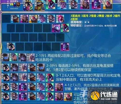 《云顶之弈》S8.5至高天阵容搭配攻略