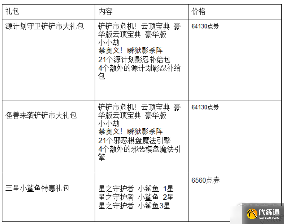 云顶之弈三星小鲨鱼特惠礼包价格详情