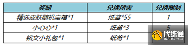 《王者荣耀》3月23日更新内容介绍2023 《王者荣耀》3月23日更新内容介绍2023