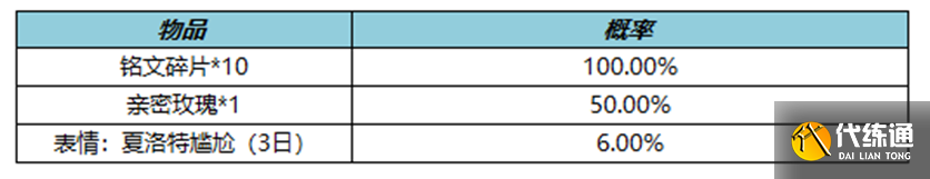 《王者荣耀》3月23日更新内容介绍2023 《王者荣耀》3月23日更新内容介绍2023
