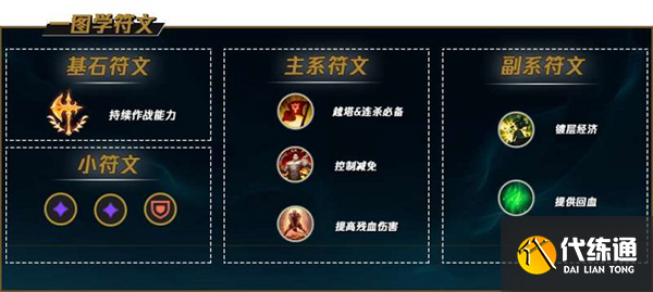 2023英雄联盟盖伦天赋怎么点 2023英雄联盟盖伦天赋怎么点