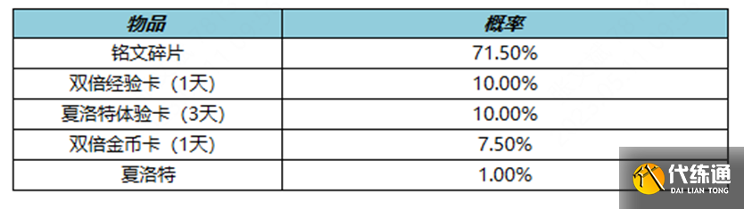 《王者荣耀》3月23日更新内容介绍2023
