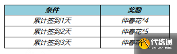 《王者荣耀》3月23日更新内容介绍2023