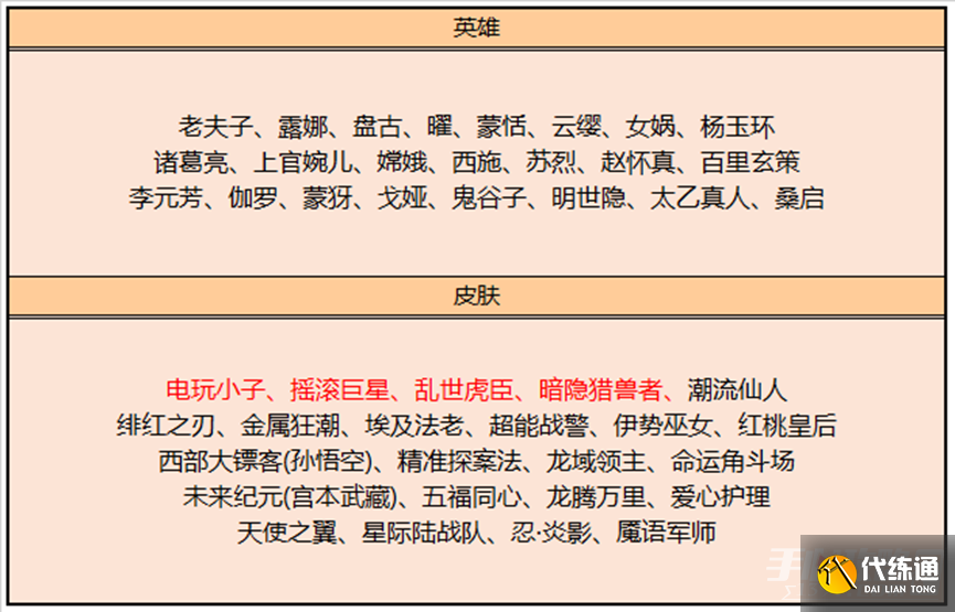 《王者荣耀》3月23日更新内容介绍2023