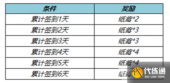 《王者荣耀》拾翠踏青送皮肤宝箱活动